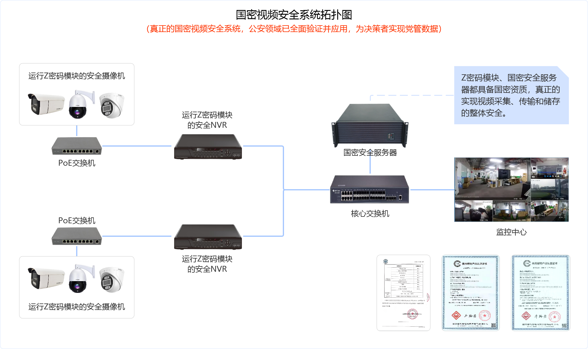 國密安全部署拓?fù)鋱D.png