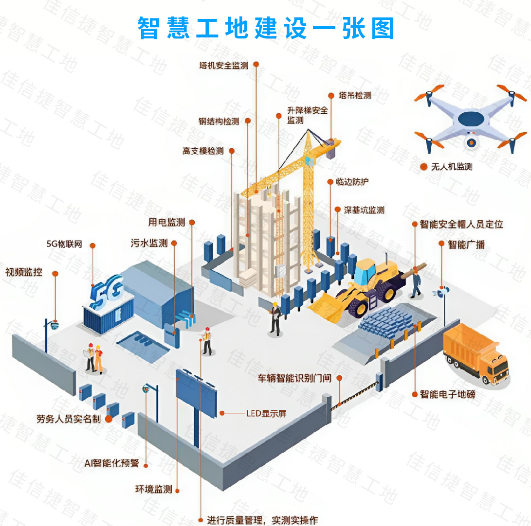 以技術(shù)賦能工地｜佳信捷智慧工地，引領(lǐng)施工管理進入智能時代