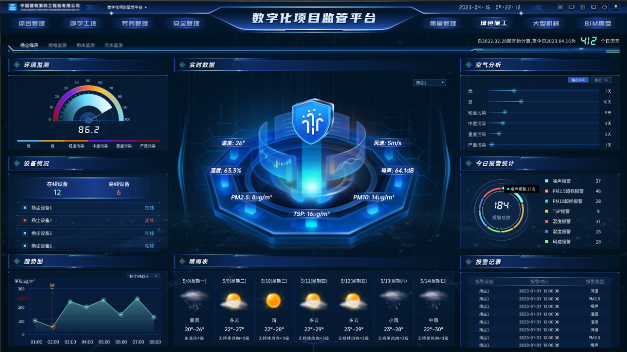 佳信捷智慧工地 | 基于“人工智能”和“數(shù)字孿生”的智慧工地全場景建設(shè)和應(yīng)用